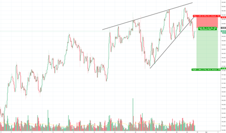 GBPJPY rising wedge, good risk reward