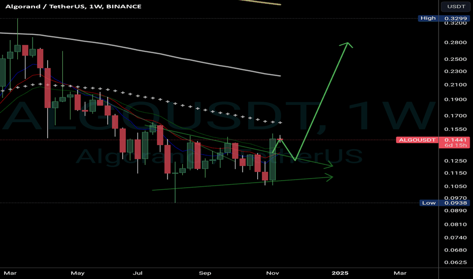 Ideal setup for algo