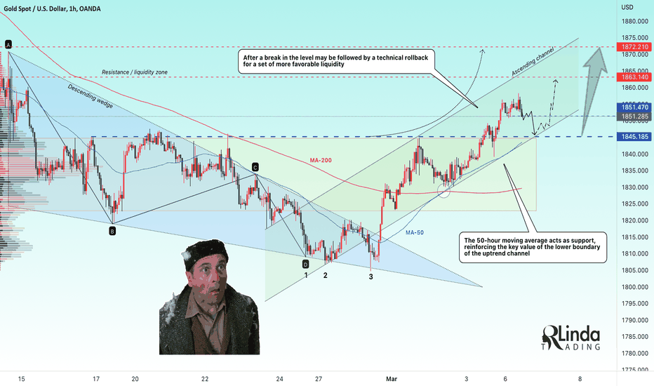 RLinda ! GOLD-> Rollback before achieving medium-term targets