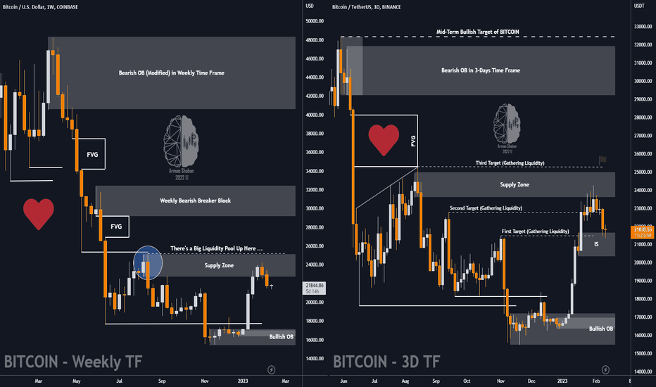 ArmanShabanTrading |🟢 BITCOIN : CPI's effect on $BTC