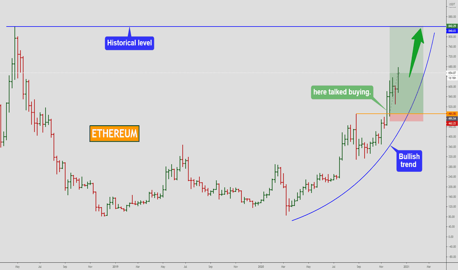 Ethereum (ETHUSDT) - follow trend