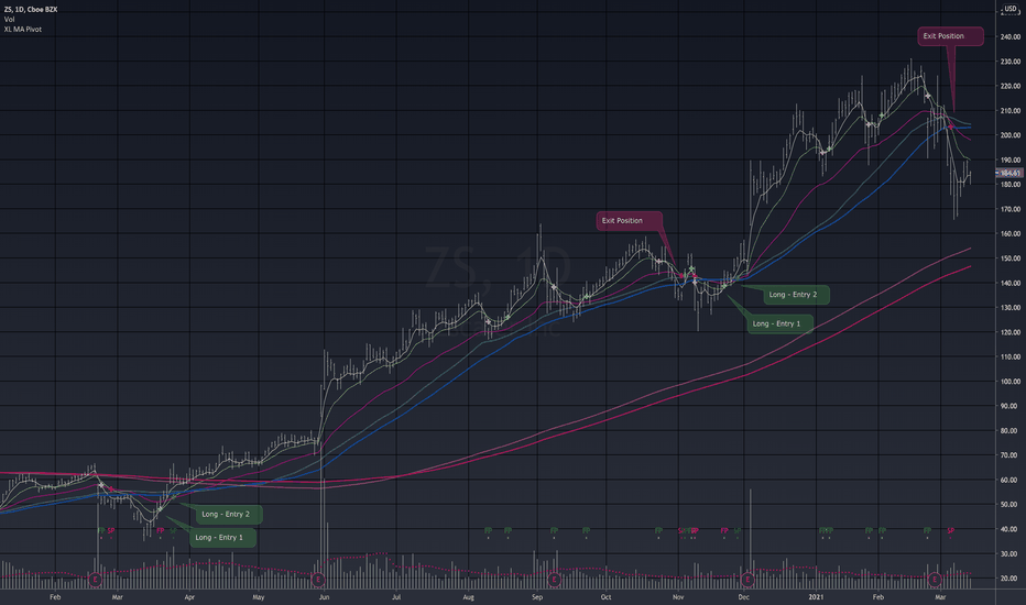 Demo of using "Trend Following Trigger" System