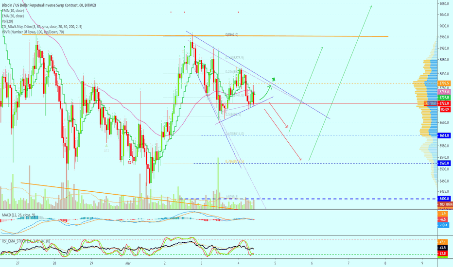 Bitcoin Will Jump After The Drop (Short-Term Analysis)