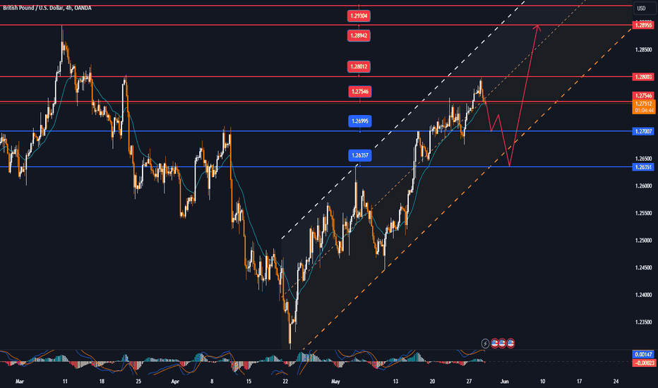 GBPUSD rallied early on Tuesday