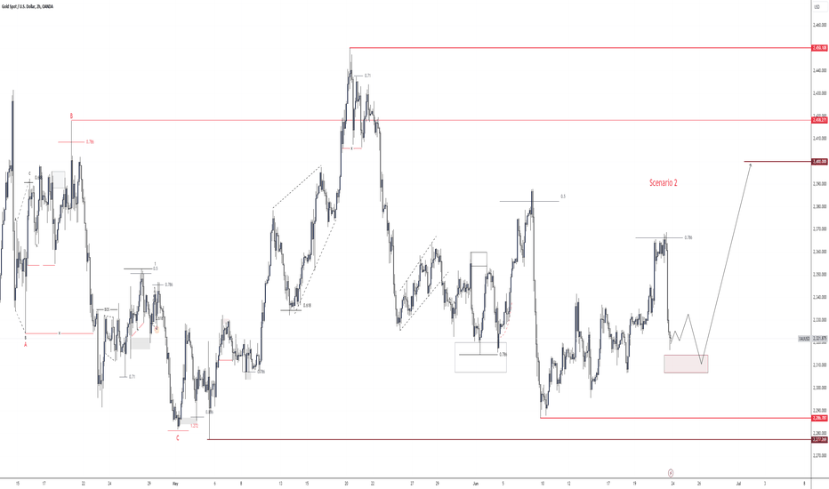 XAUUSD - LONG - Scenario 2