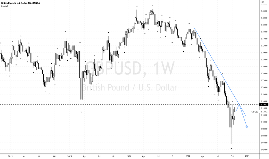 Either Johnson, Sunak Or Whoever Cable Still In Bear Trend