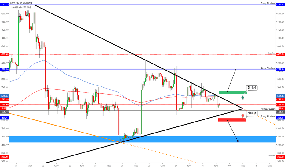 BITCOIN - Who Wins The Last Battle in 2018!?