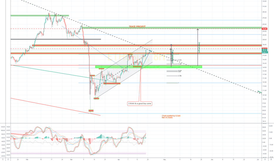 ETH (Y20.P2.E8).Macro.Inverted BARR structure approach