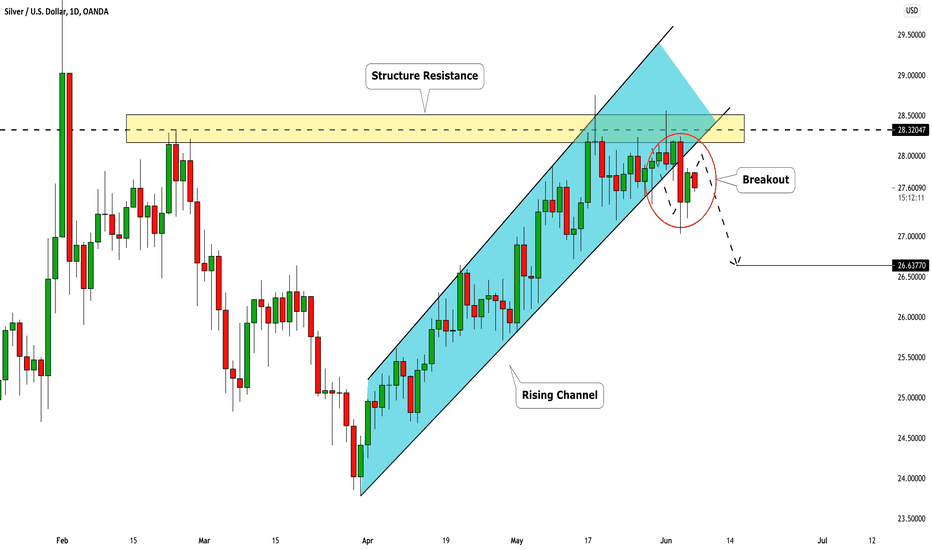 SILVER (XAGUSD): Bearish Outlook 🥈