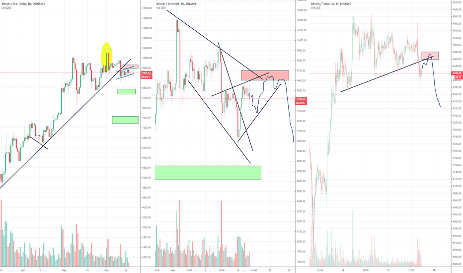 Bitcoin Uptrend Break but Hidden Bullish Wedge, Part 2