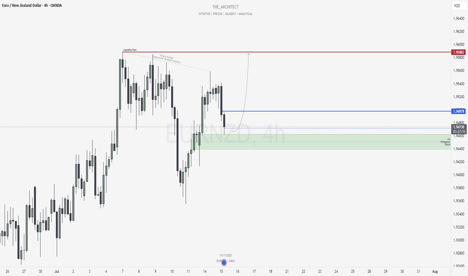 EURNZD: Bullish Setup Targeting Engineered Highs!