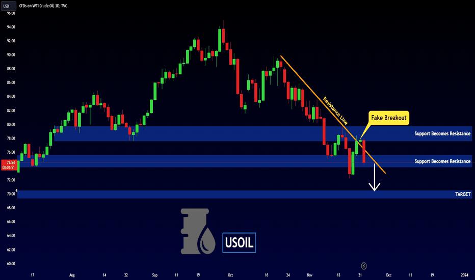 USOIL - BEARISH MOVE 📉
