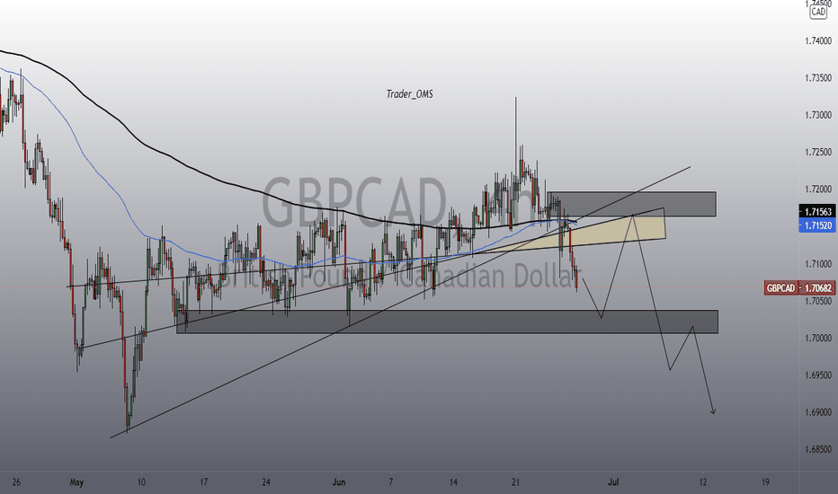 GBPCAD short 
