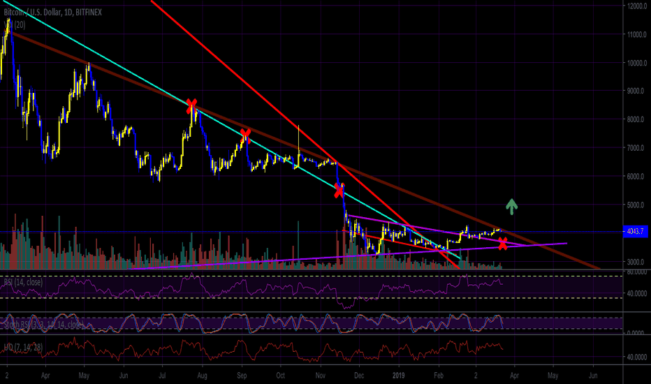 Say Bye To The Bear Market If This Line Is Broken