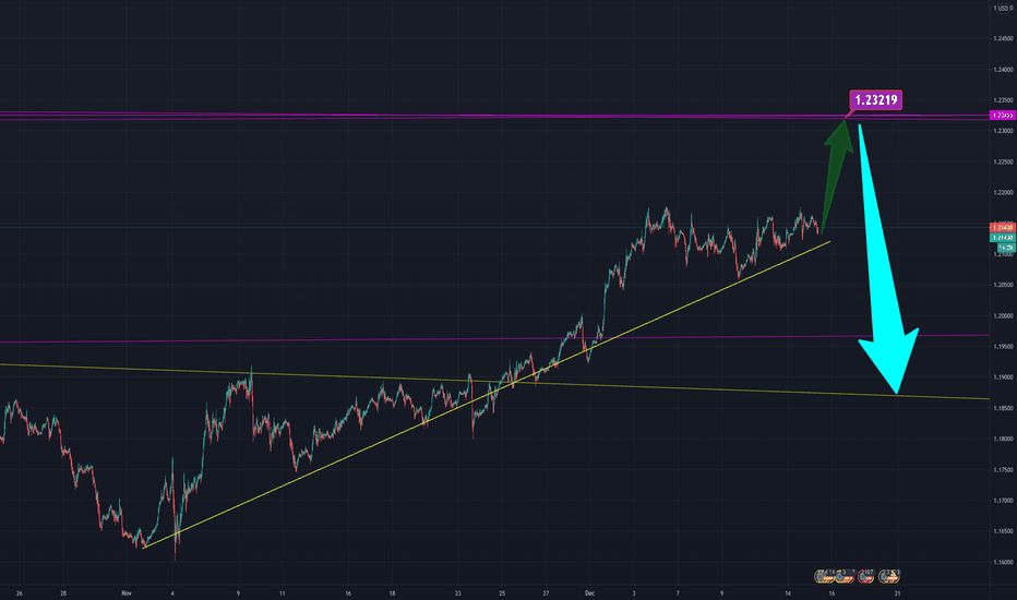 EURUSD - Buy to Mega Resistance 1.232 (then SELL BIG)