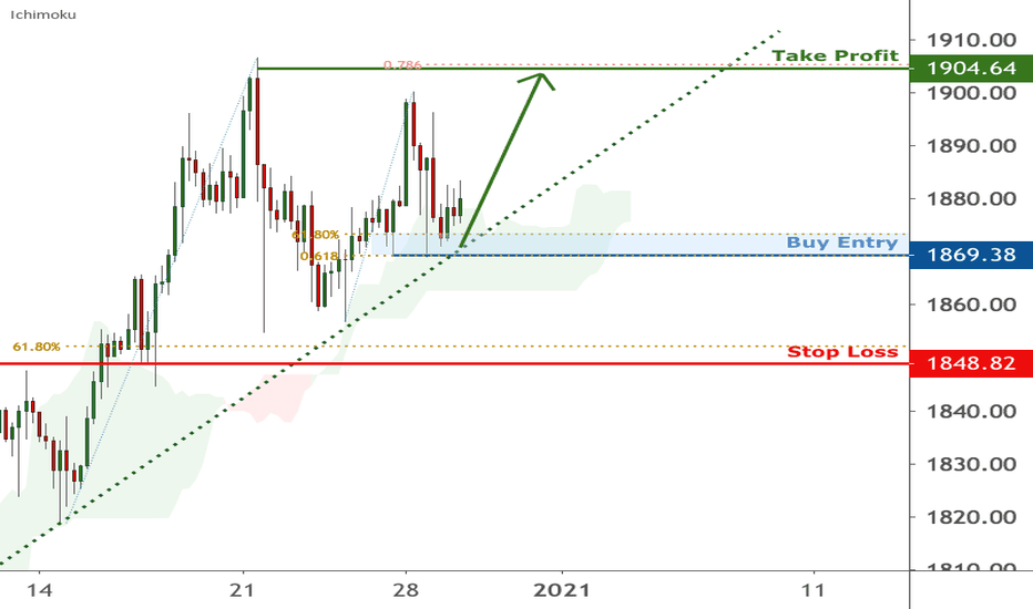 Gold is testing support, potential bounce | 29 Dec 2020