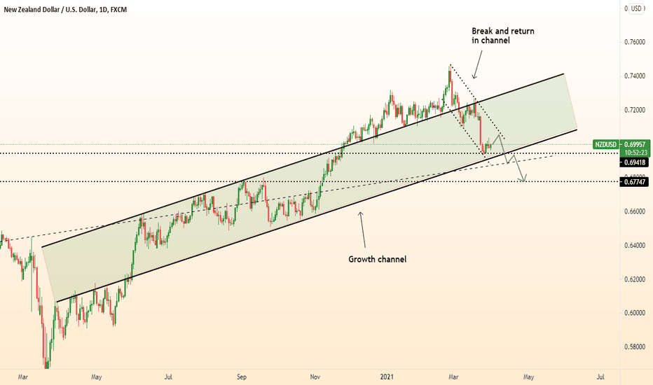 ⚠️NZDUSD idea update / Fall