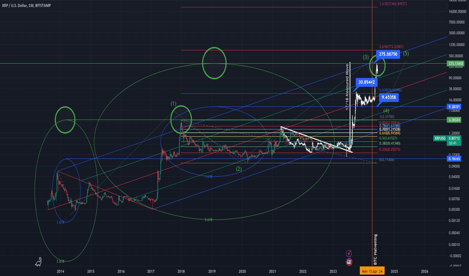 $275 #XRP