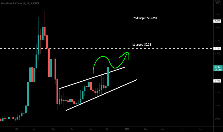 Dusk Network (DUSK) broke out rising wedge for big move