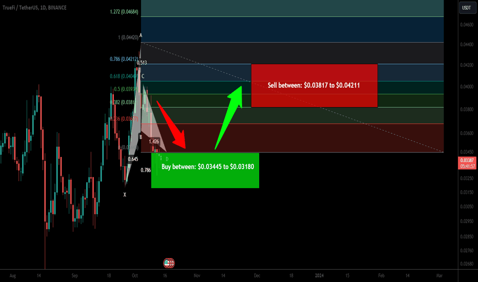 TrueFi (TRU) formed bullish Gartley for upto 32% pump