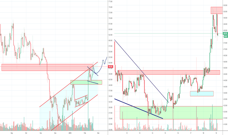 Litecoin LTC Long Term Low Set or just a Correction, Part 4