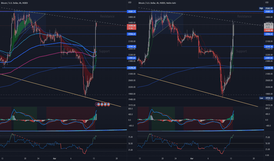 Just before daily close 4h
