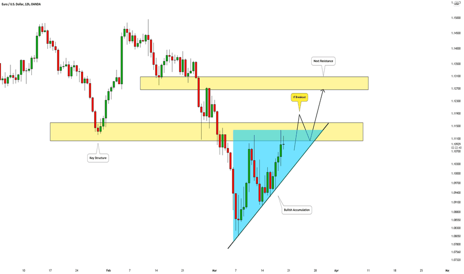 EURUSD: Bullish Accumulation & Structure on Focus 🇪🇺🇺🇸