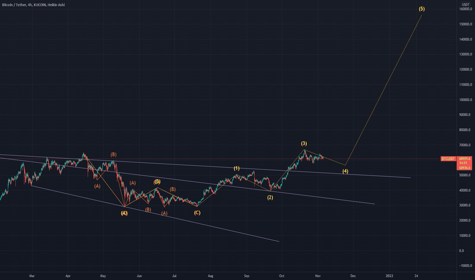 Updated bitcoin Target