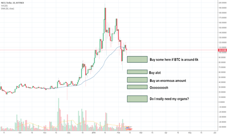 Bitcoin kindly offering us discounts on alts - NEO