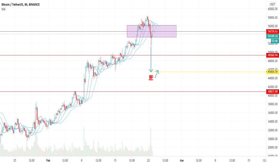 LONG TERM EXPECTING - 44k? - YES ITS POSSIBLE AND THIS ARE WHY #