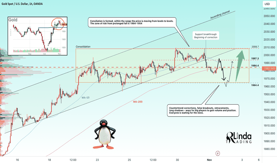 GOLD → Support Breakthrough. Still consolidating