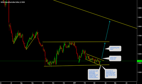 GBPAUD Buy as much low as you can 