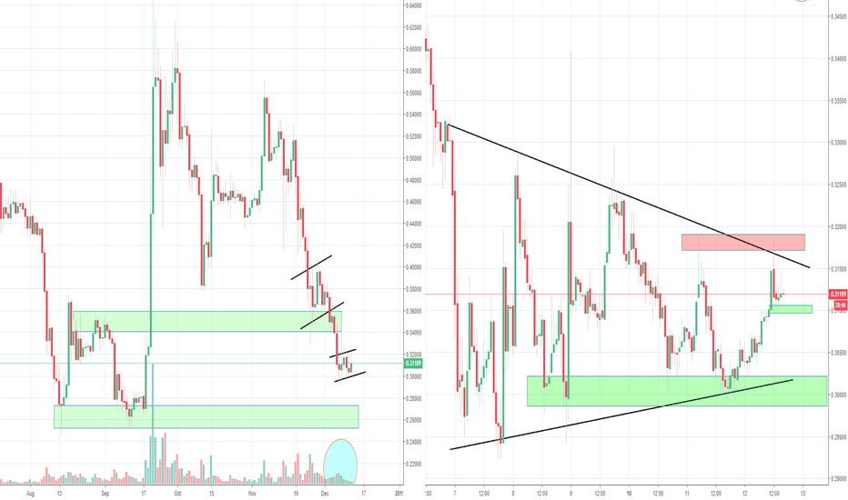 XRP Ripple Looking bad with this Big Bear Flag, Part 5