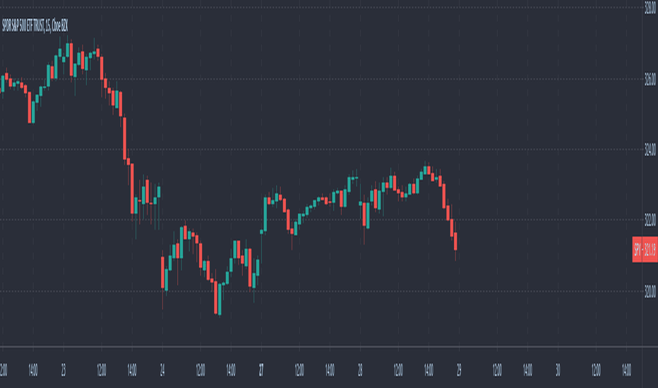 2020-07-28 EOD Rebalancing (Today PnL: +0.05%)