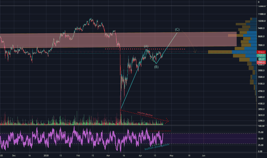 what if the bulls stretch the resistance?!