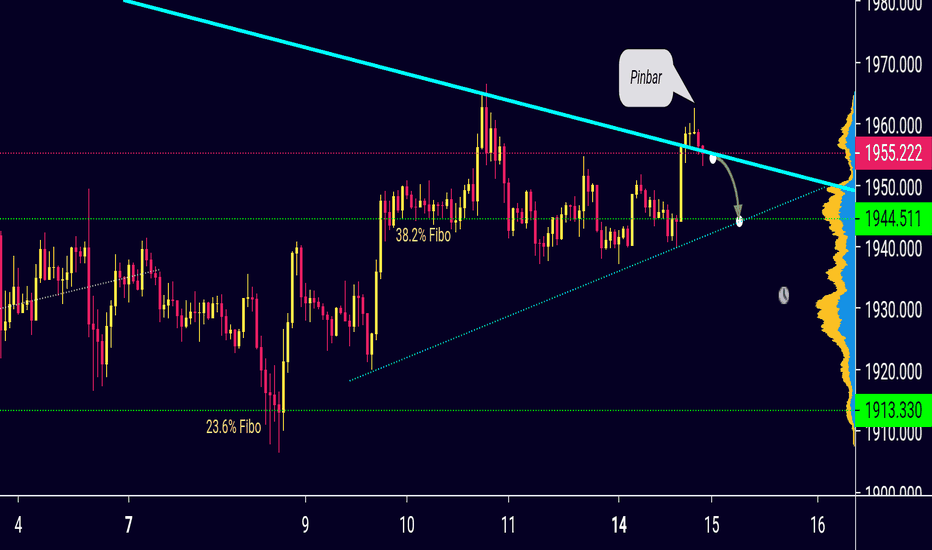 Gold has reached upper side trendline