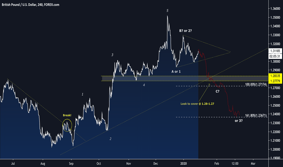 ridethepig | GBP Market Commentary 2020.01.17