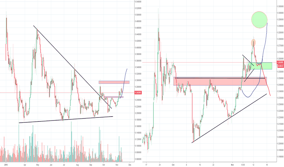 Stellar XLM inverse H&S, Part 4 Triangle