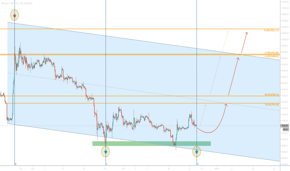 This is what to expect from BITCOIN