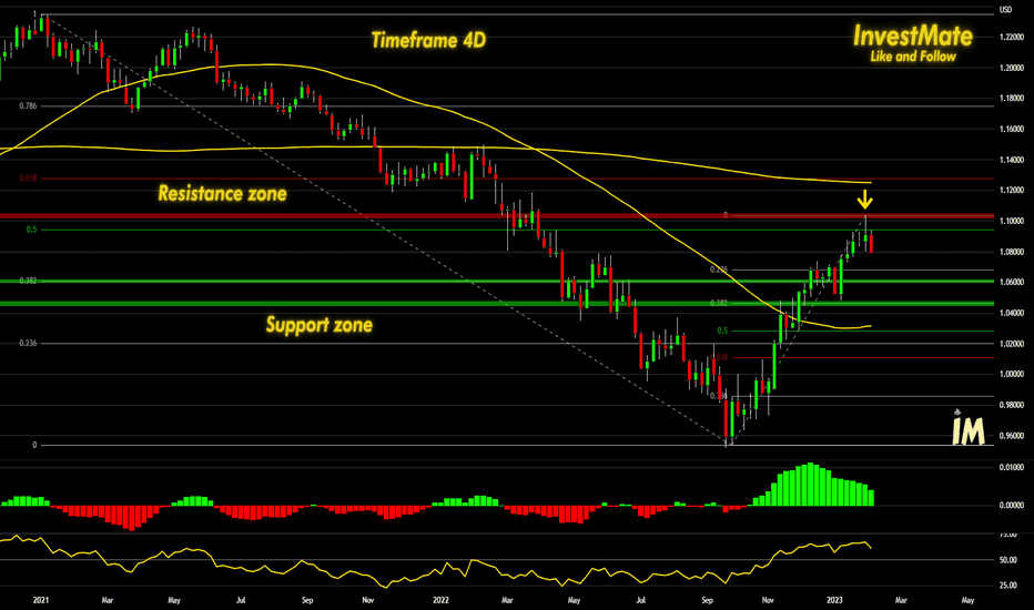 InvestMate 💶💵 EUR/USD From a Broader Perspective 💶💵