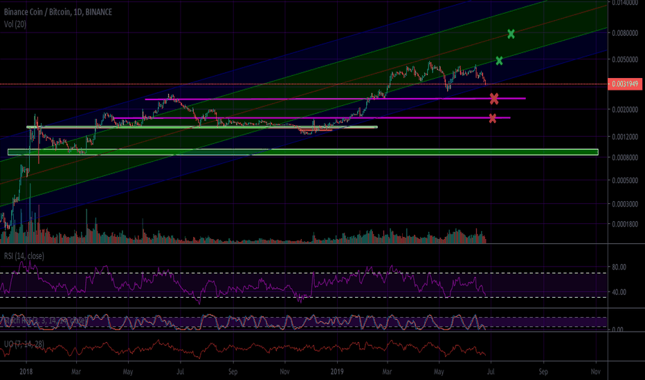 The Ballsy BNB Trade