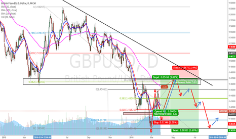 TWO TRADE SETUPS GBPUSD