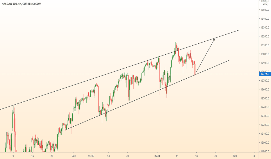 US100 index: Buy!