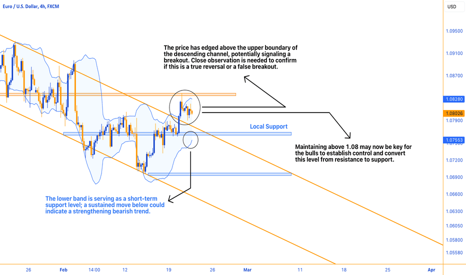 Euro: Testing the Upper Channel Limit