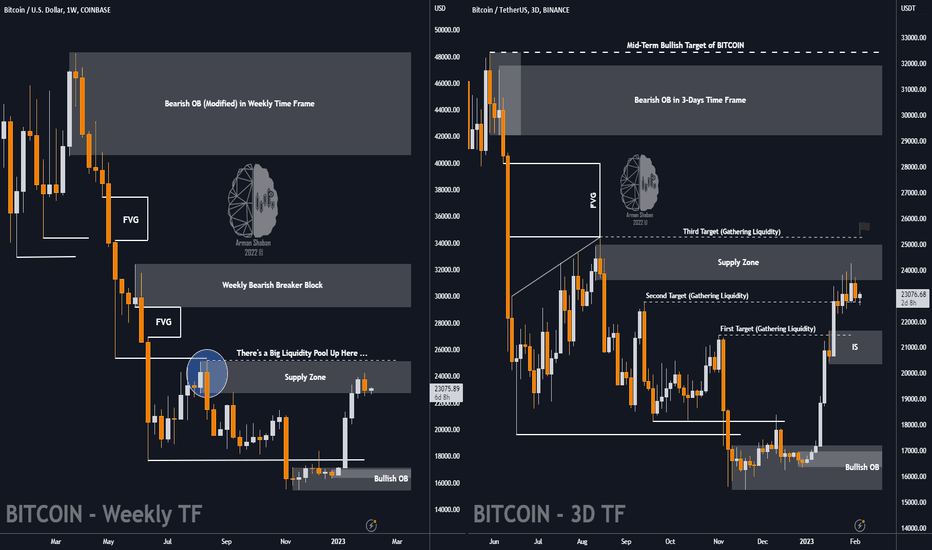ArmanShabanTrading |🔵 BITCOIN - 25K Correction is Coming ?
