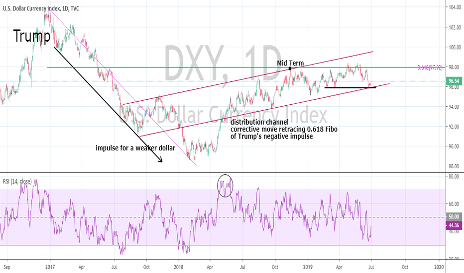 DXY: some info