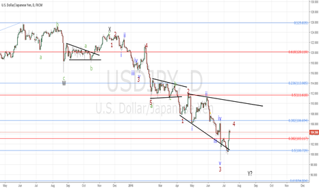 USDJPY, little higher then down