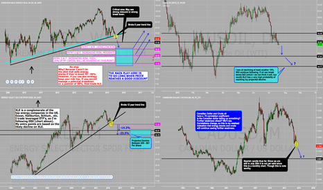 OIL IS PRESENTING AN OUTSTANDING OPPORTUNITY. WEAKNESS AHEAD.
