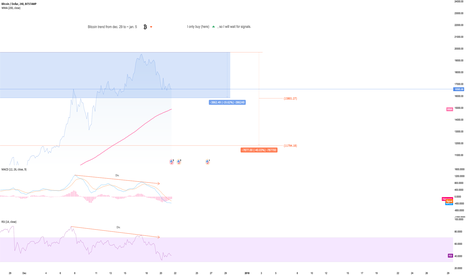 BTCUSD - H4 - Information