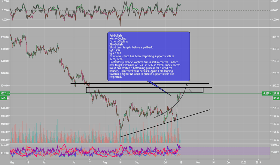 Xauusd-Trend Continuation